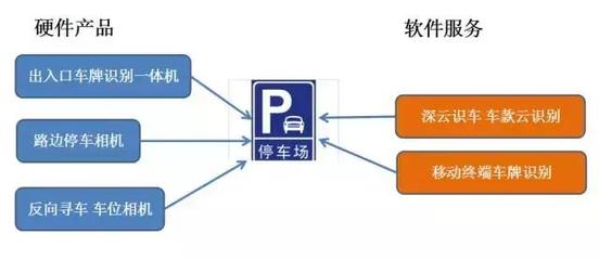 2017智能交通產(chǎn)業(yè)熱點(diǎn)與趨勢(shì)大盤(pán)點(diǎn) 聚焦停車(chē)服務(wù)